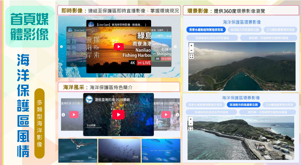 海洋保護區平台首頁的媒體影像專區，提供保護區即時直播影像、360 度環景影像及海洋風采影音