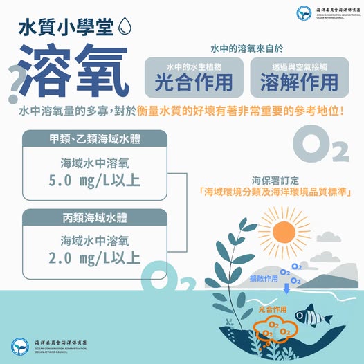 什麼是溶氧水中的溶氧哪裡來的呢