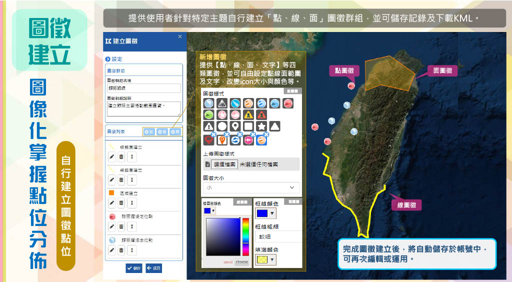 提供圖徵建立功能，可在地圖上建立點、線、面圖徵並設定樣式，支援儲存紀錄及下載KML