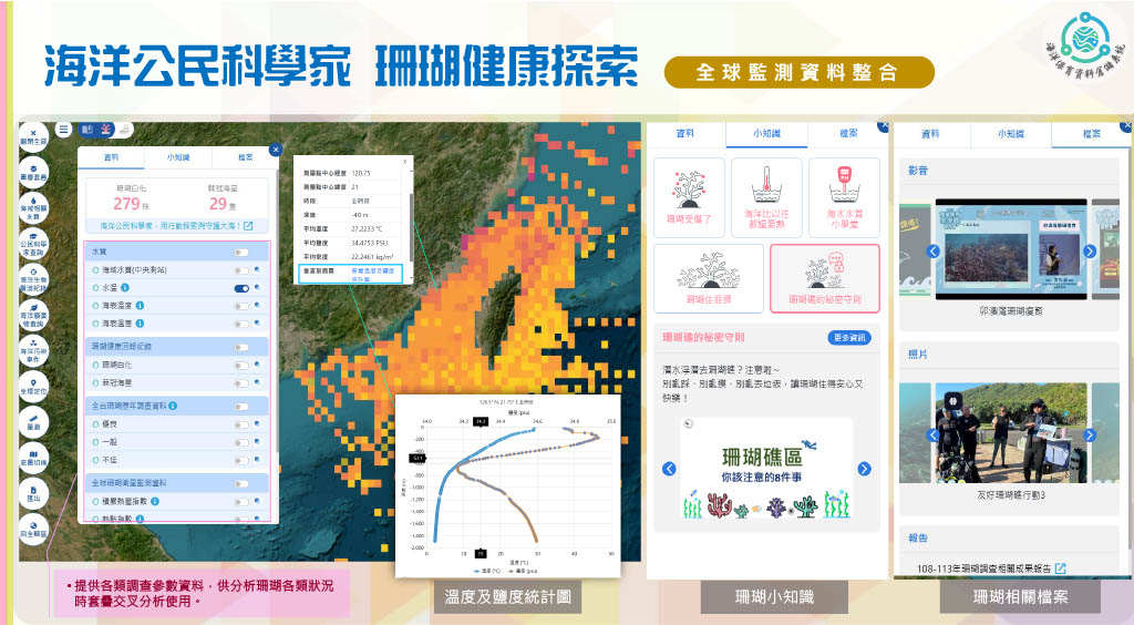 資料倉儲圖台的主題圖層，圖中以珊瑚健康探索為例，整合全球監測資料，可套疊水溫、水質等參數與珊瑚調查資料交叉分析