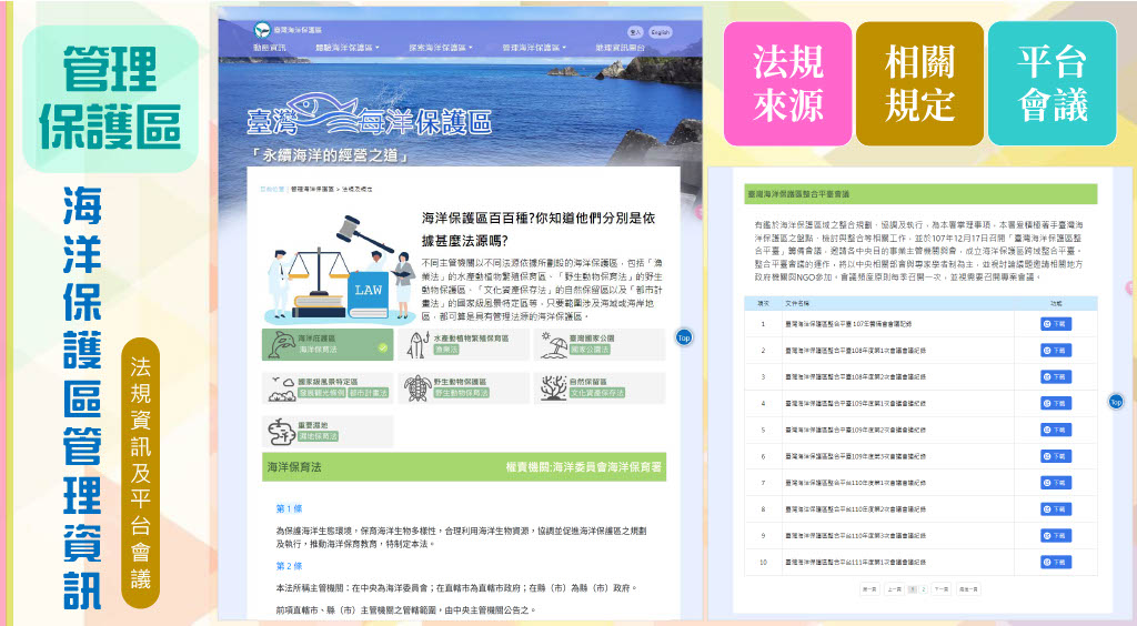 海洋保護區管理資訊，包含法規來源、相關規定、海洋保育法條文及整合平臺會議紀錄