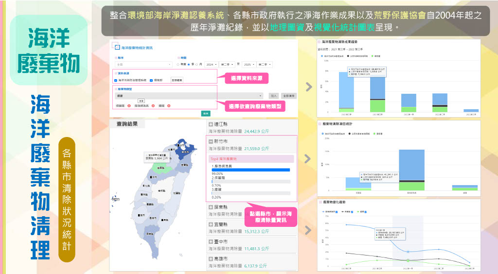 提供各縣市海洋廢棄物清除成果查詢，並以地圖及統計圖表呈現歷年清除紀錄