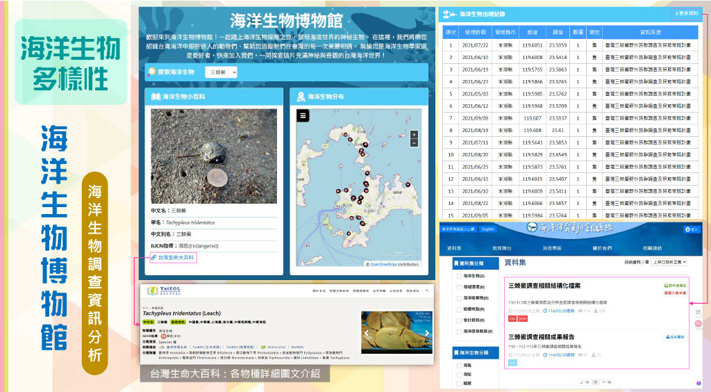 海洋生物博物館，提供海洋生物小百科、物種分布地圖與出現紀錄，並連結臺灣生命大百科的物種詳細圖文